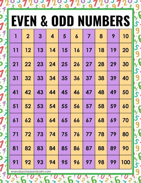 odd number definition|even and odd numbers chart.